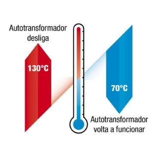 Autotransformador conversor 1050Va 110v 220v Slim Premium Force Line